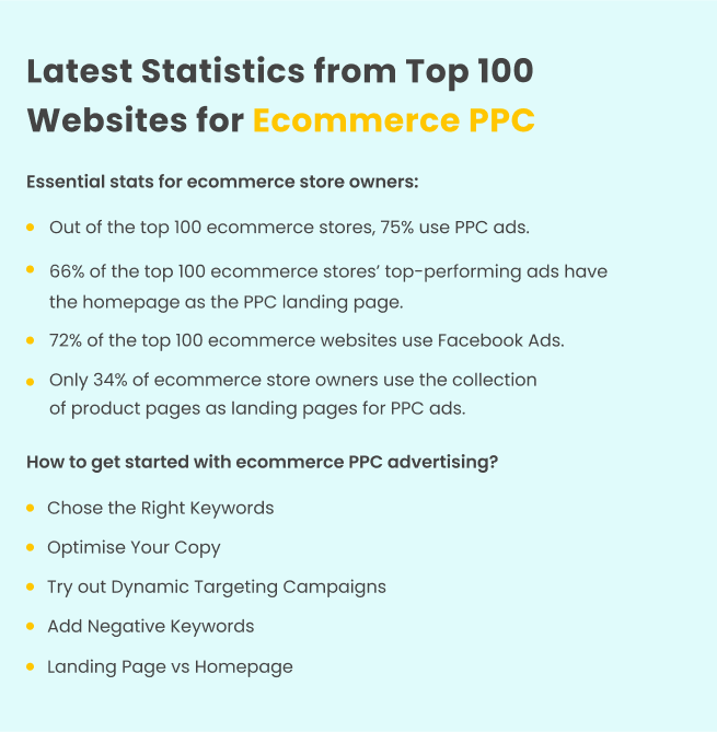 are-ecommerce-ppc-ads-worth-it-summary.webp