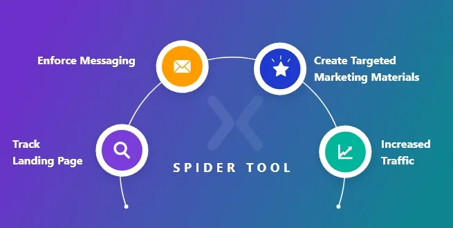 Spider-tool-to-track-landing-pages