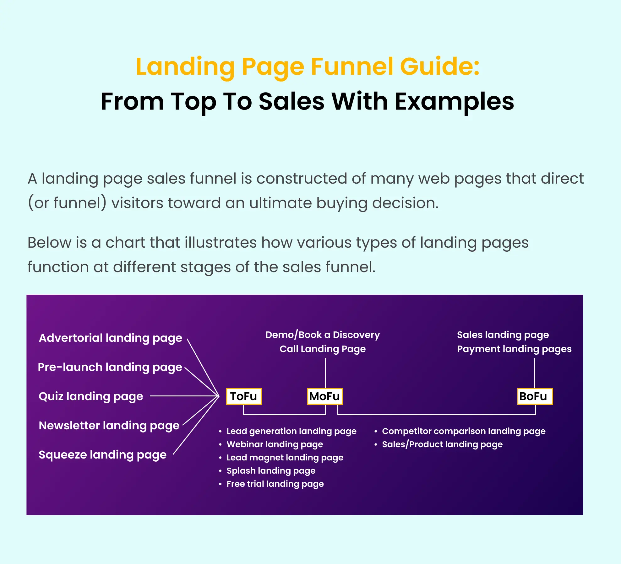 landing-page-funnel-summary.webp
