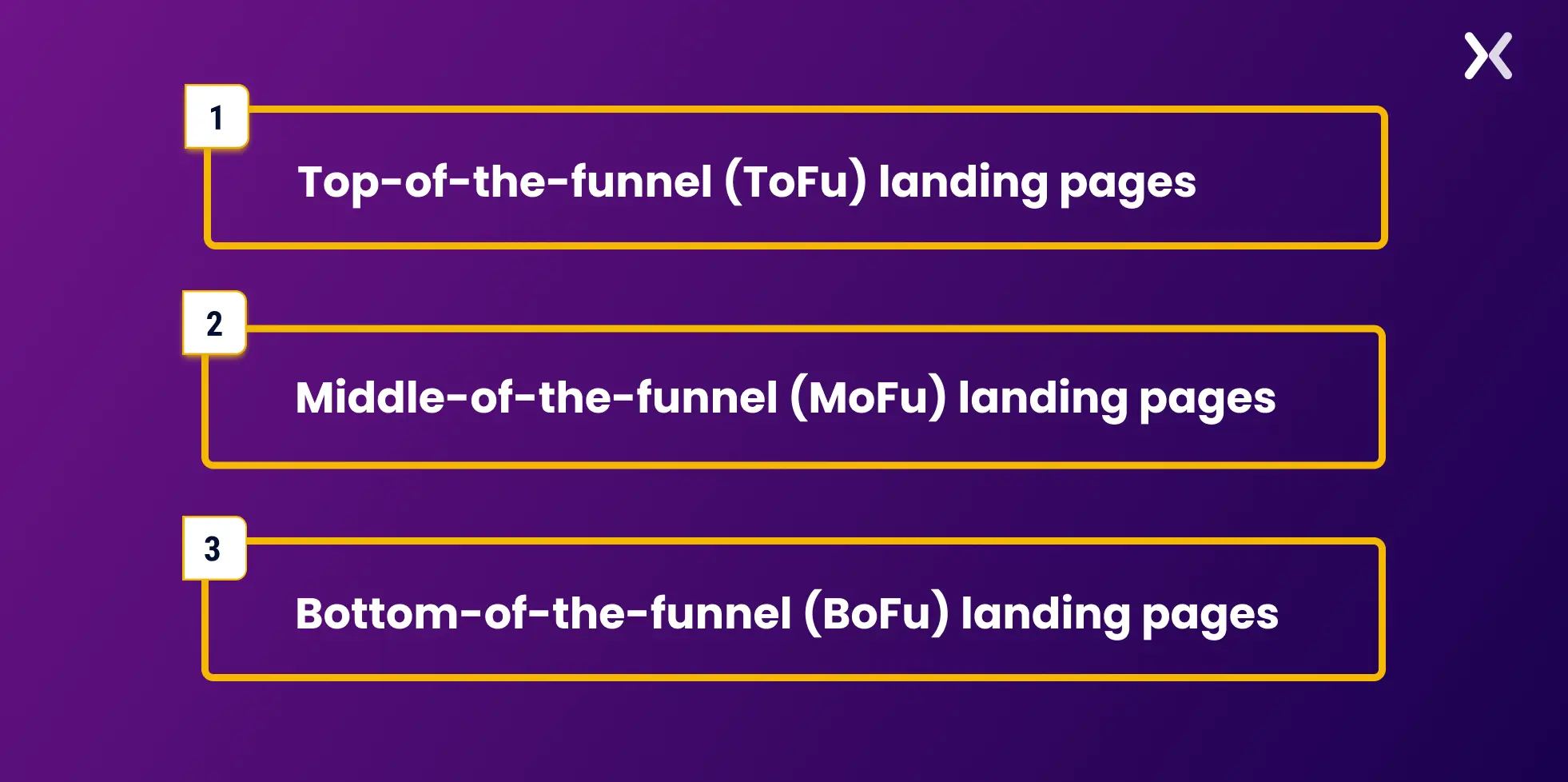 landing-page-sales-funnel-stages.webp
