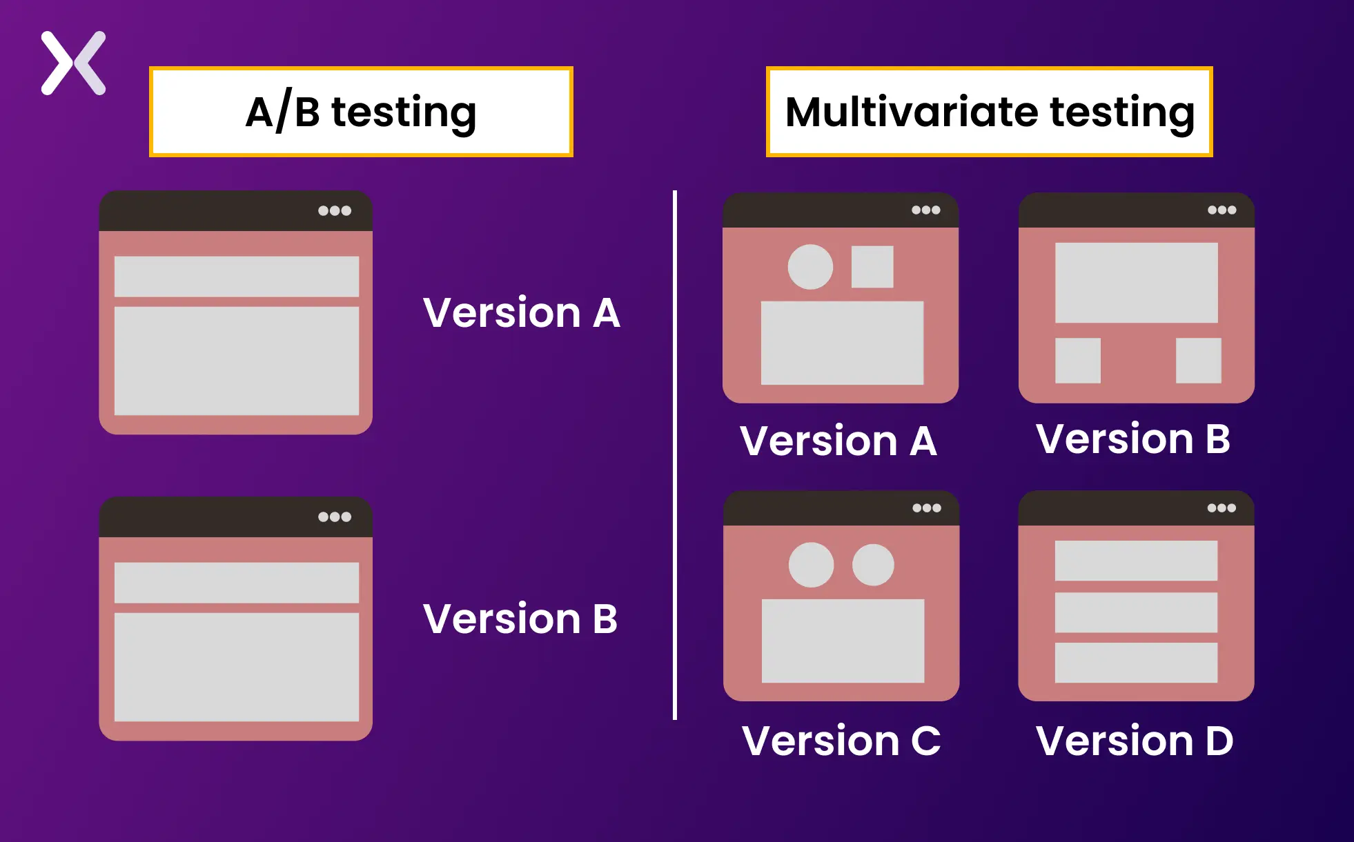 ab-vs-multivariate-testing.webp