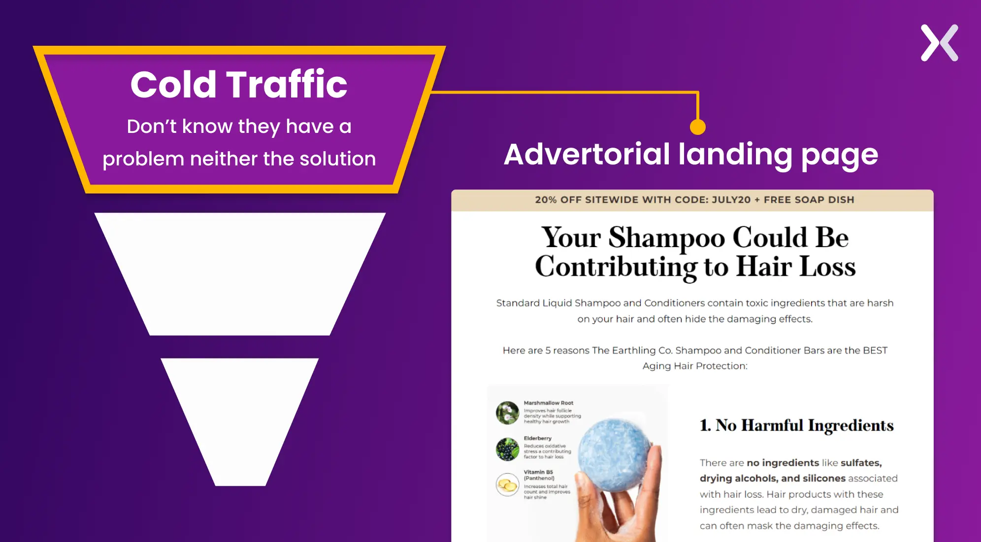 advertorial-landing-pages-in-a-funnel.webp