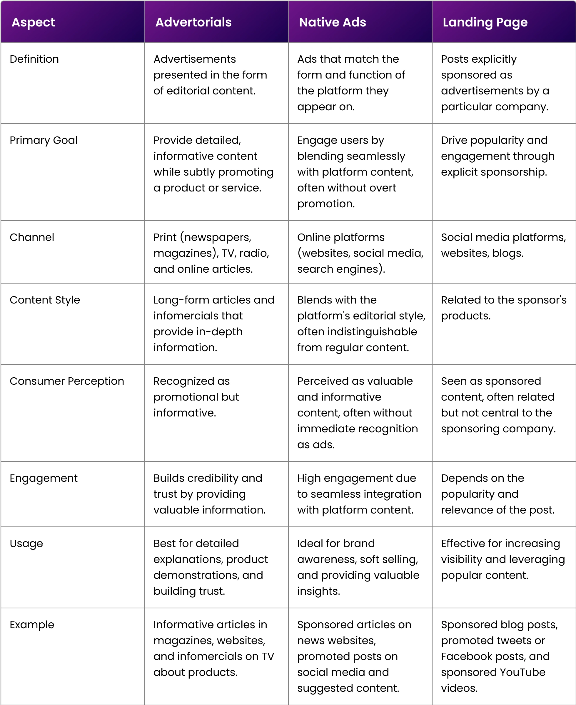 advertorial-vs-native-ads-vs-sponsored-posts.webp