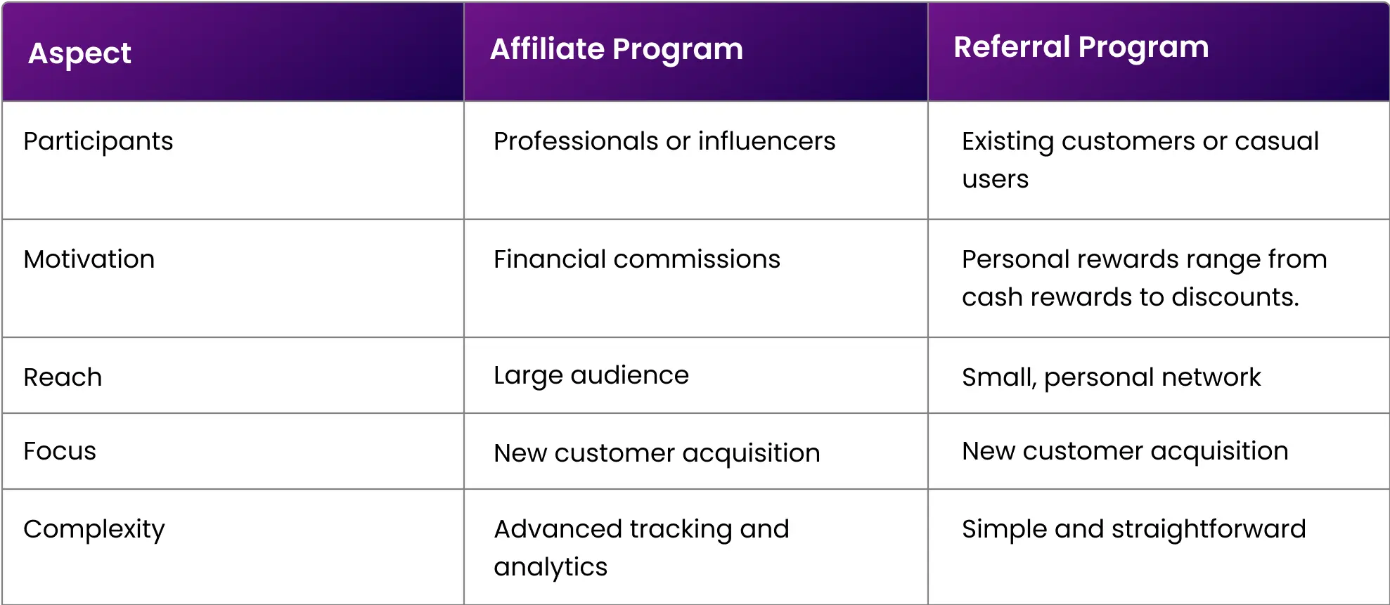 affiliate-vs-referral-program.webp