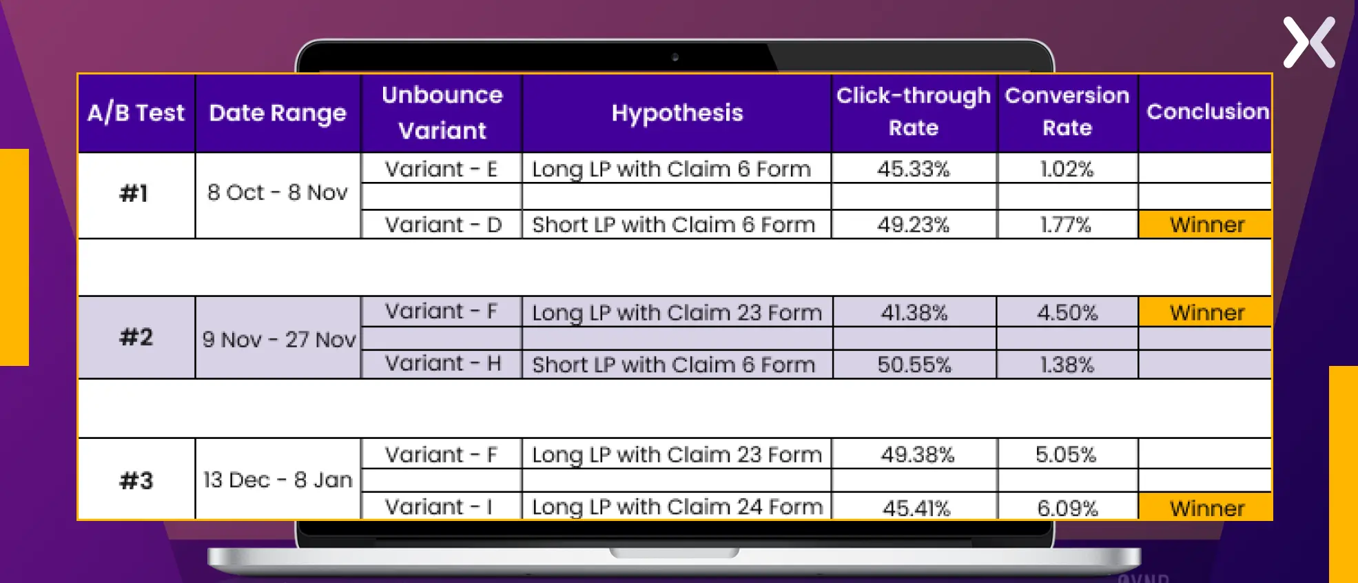 analyzing-data-for-landing-page-cro.webp