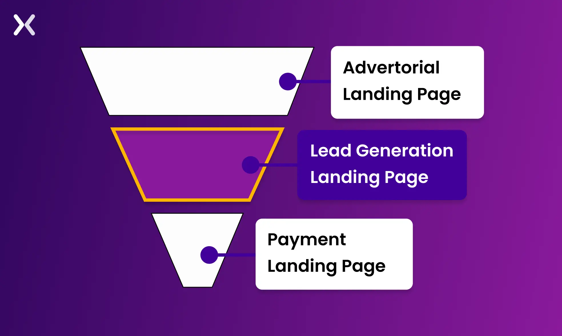 buyer-journey-context-on-a-landing-page.webp