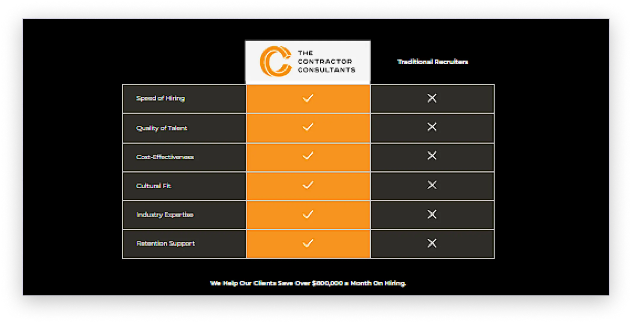 comparion-table-on-recruitment-landing-page.webp