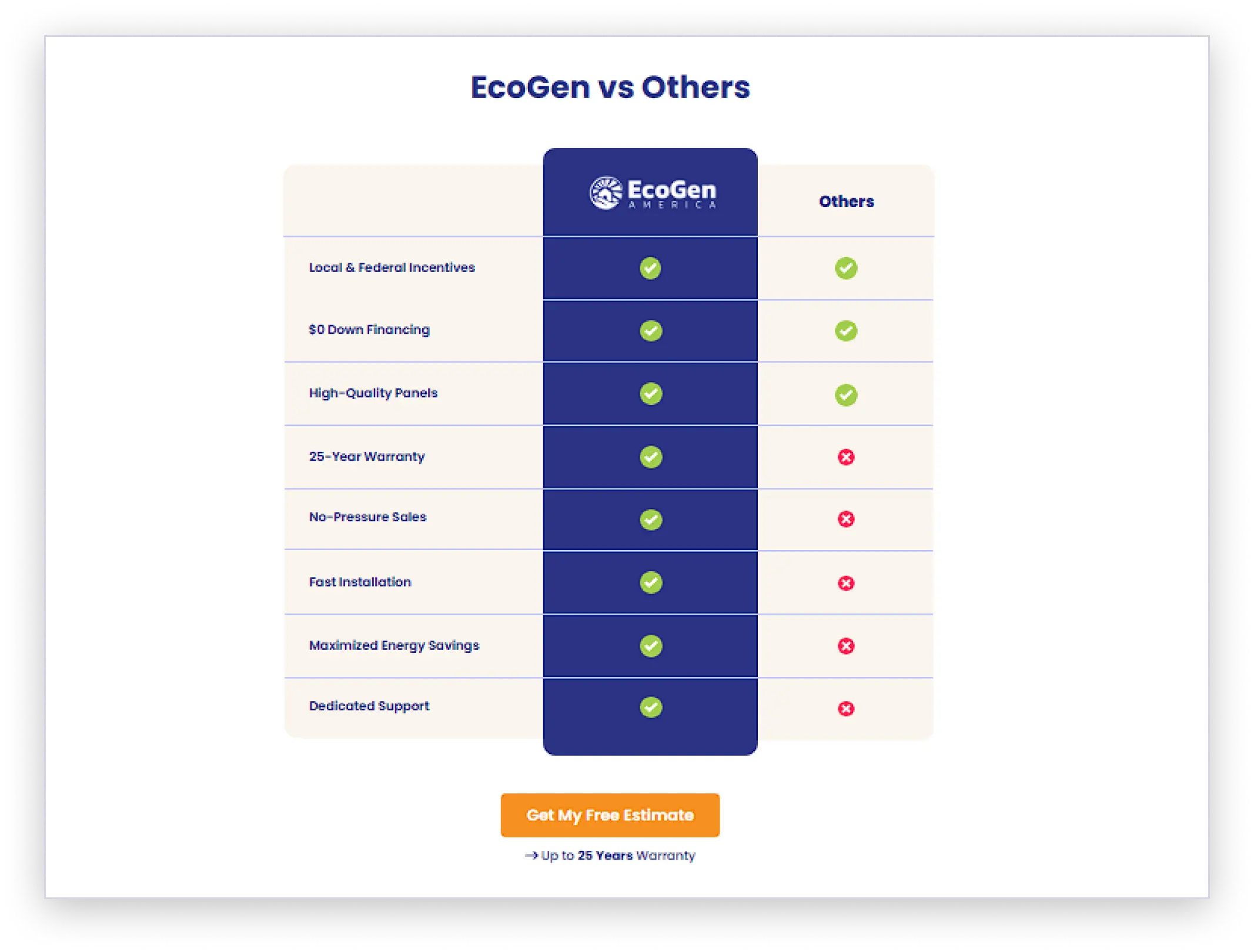 comparison-table-on-solar-landing-page.webp