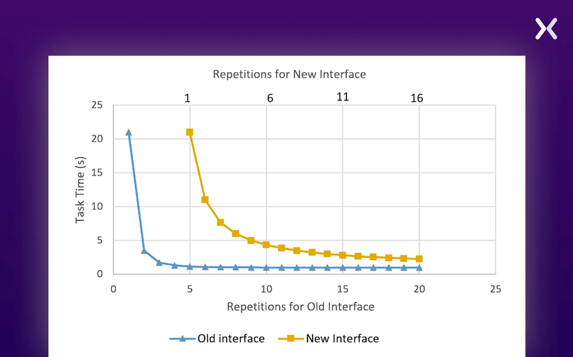 desgin-pattern-statistics.webp