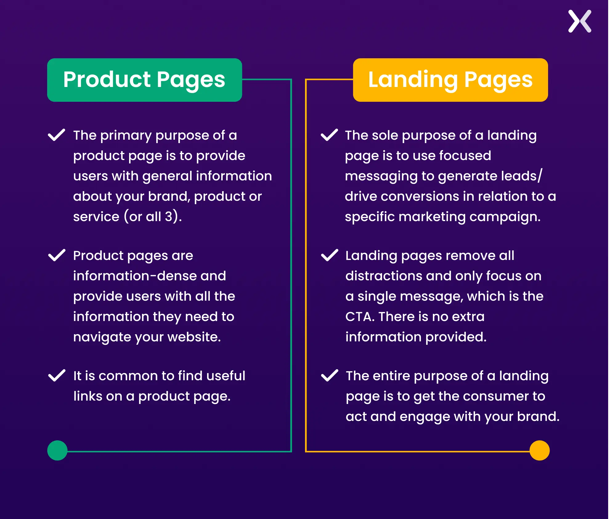 difference-between-landing-page-vs-product-page.webp