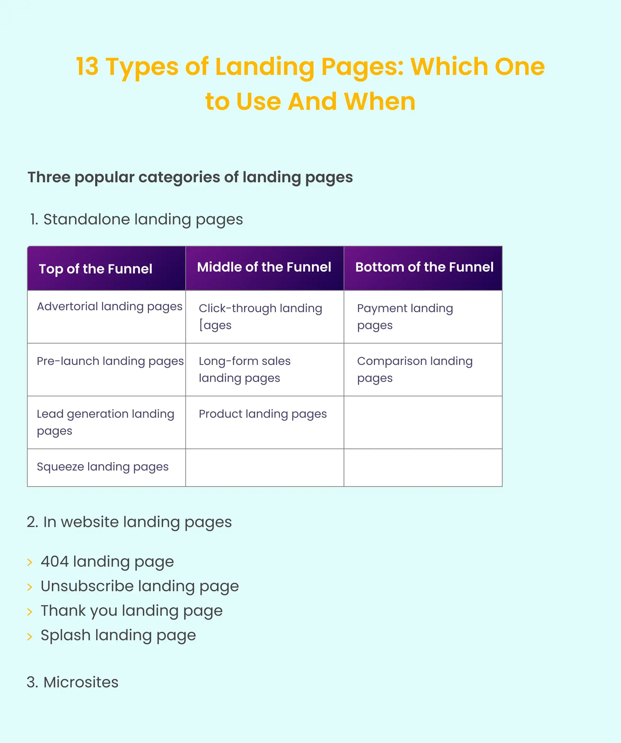 different-types-of-landing-pages-summary.webp