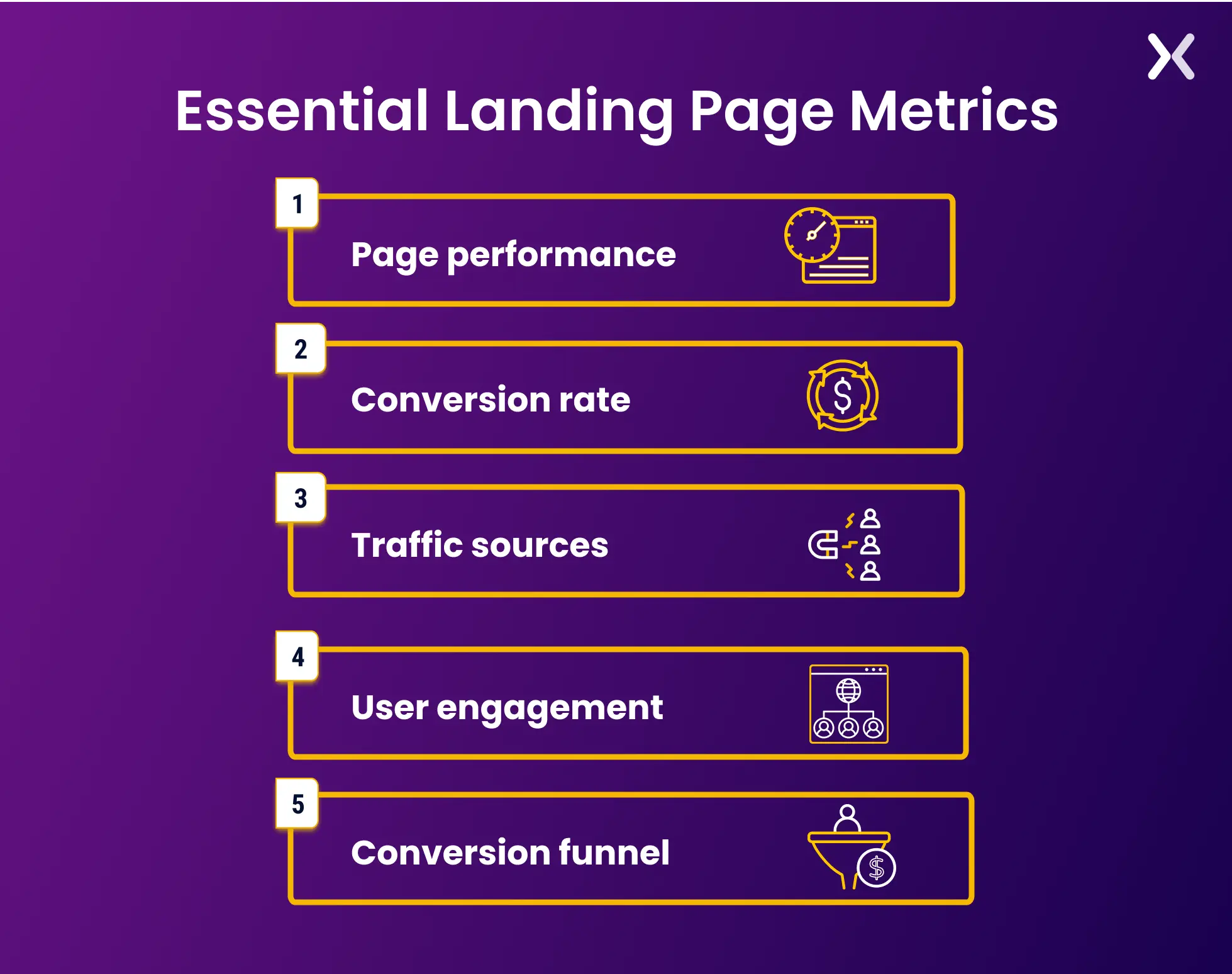 essential-landing-page-kpis-to-monitor-landing-pages.webp