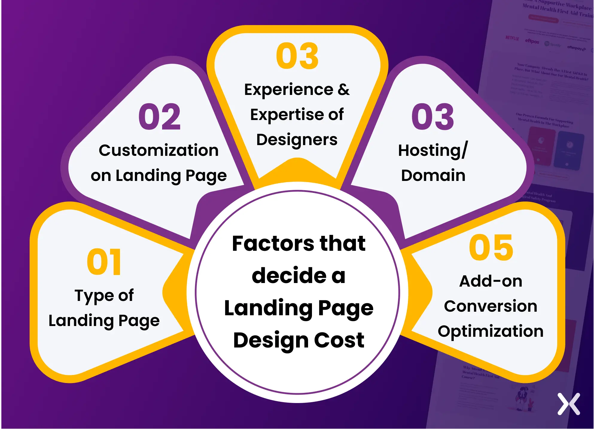 factors-that-design-a-landing-page-design-cost.webp