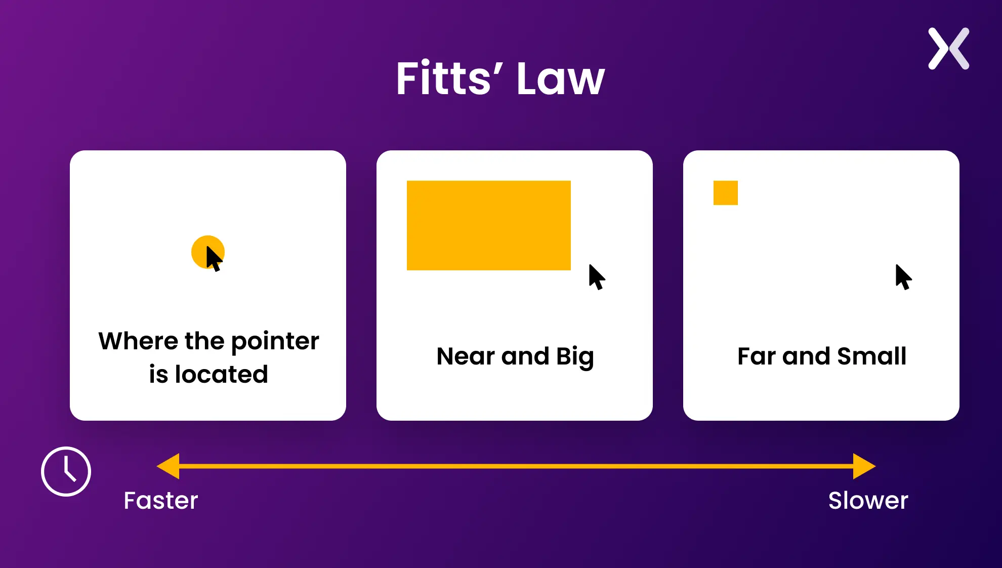 fitt-law-for-responsive-landing-pages.webp