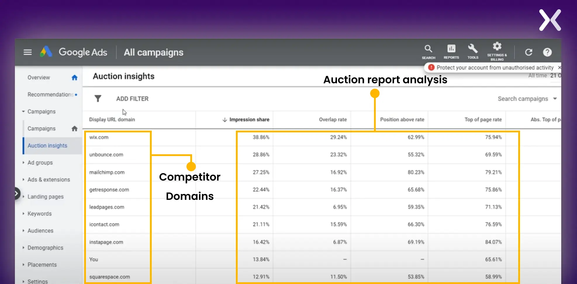 google-auction-report-analysis.webp