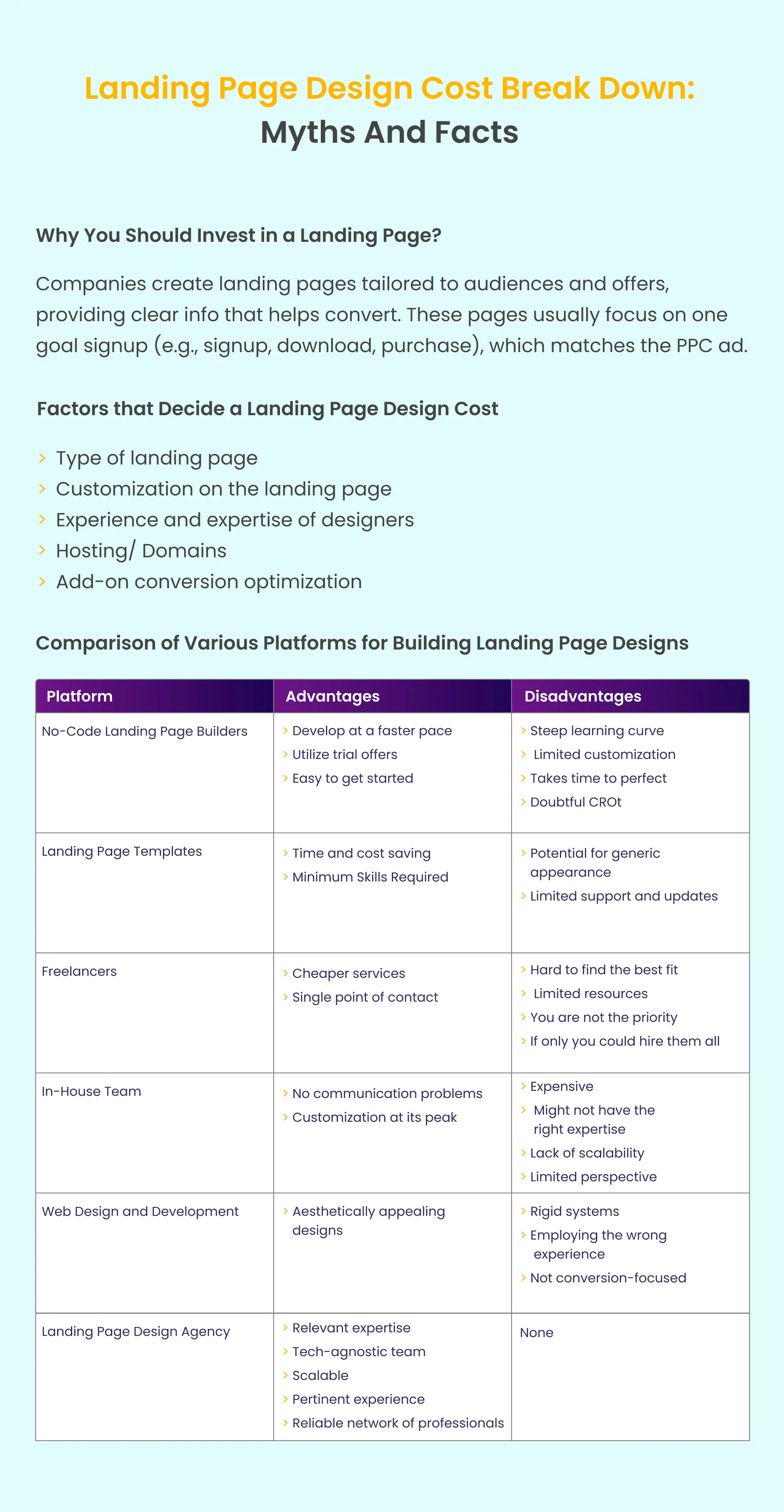 how-much-does-a-landing-page-design-cost-summary.webp