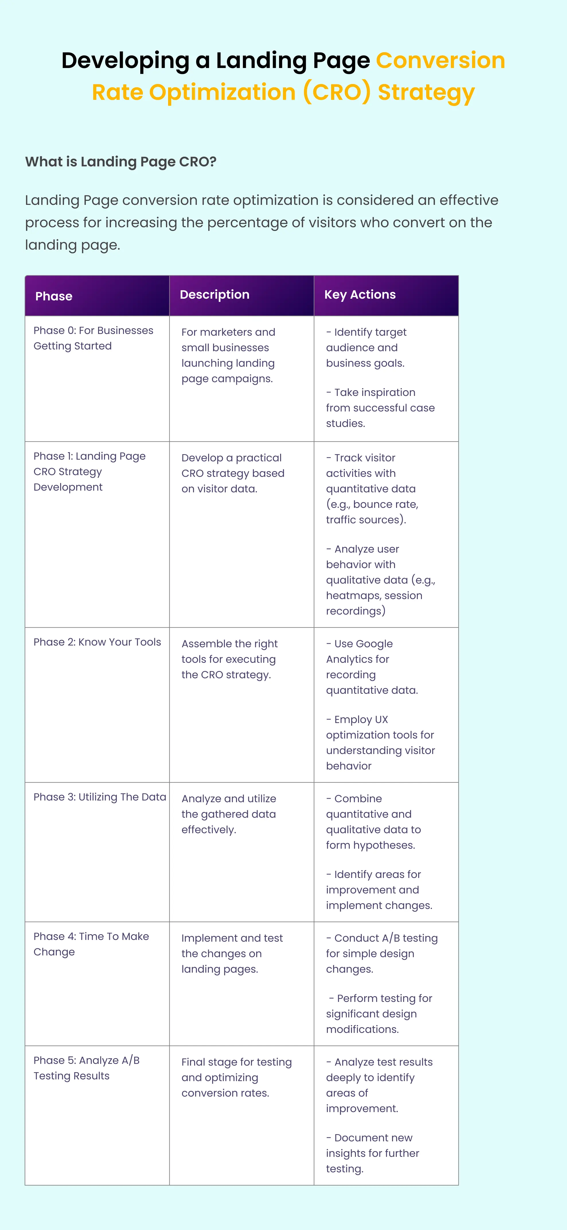 landing-page-cro-strategy-development-summary.webp