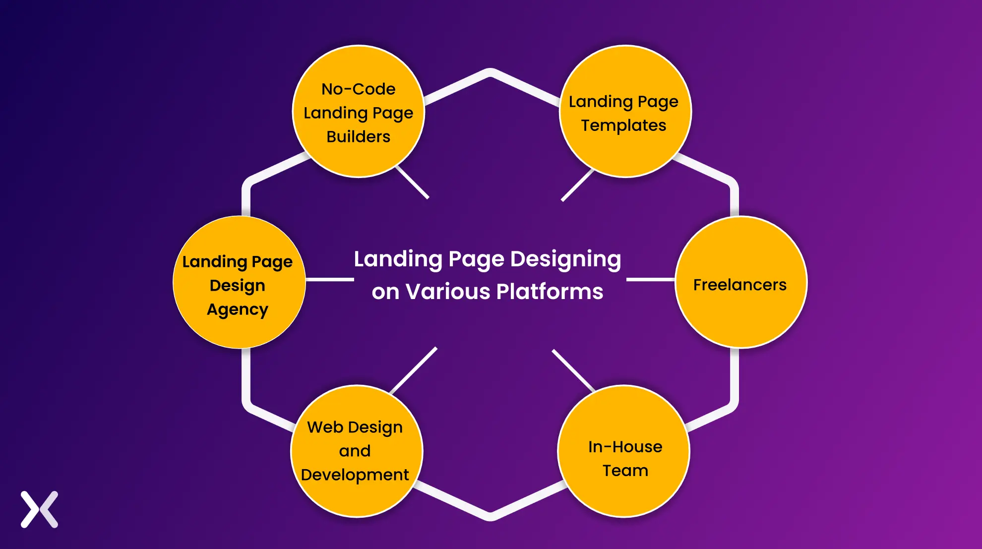 landing-page-design-cost-for-various-platfroms-dc2a82.webp