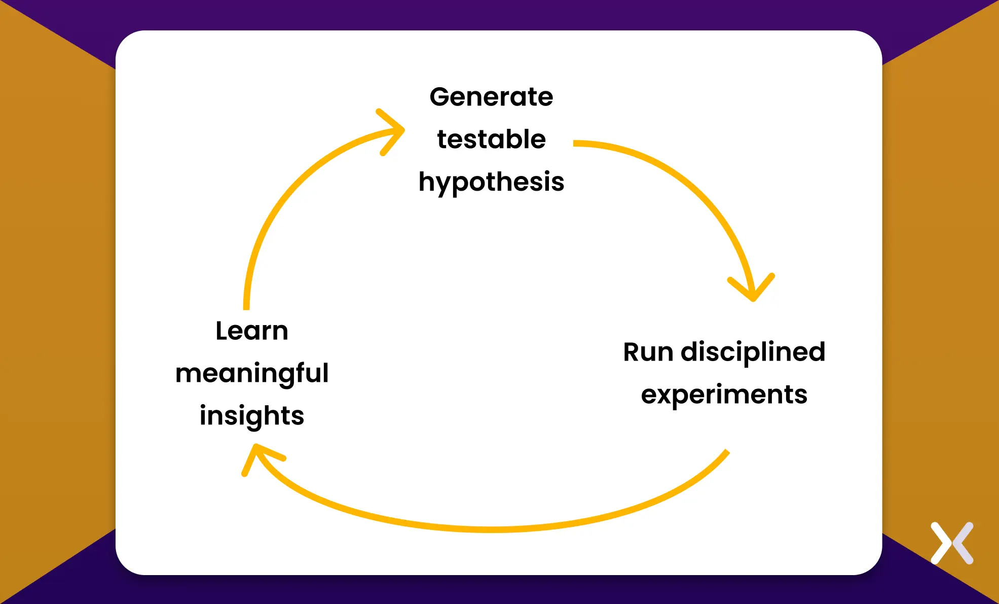 landing-page-optimization-loop.webp