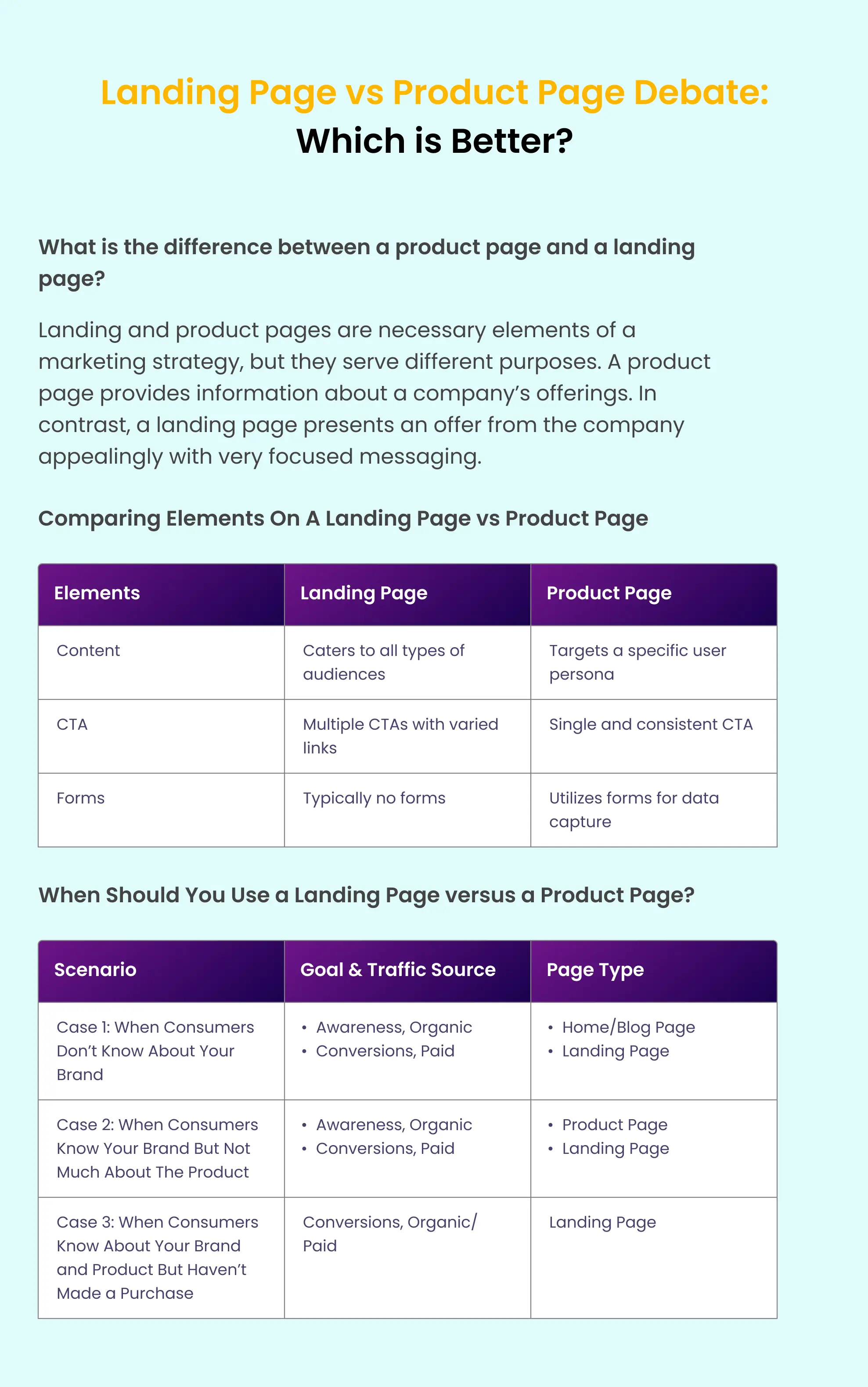 landing-page-vs-product-page-summary.webp