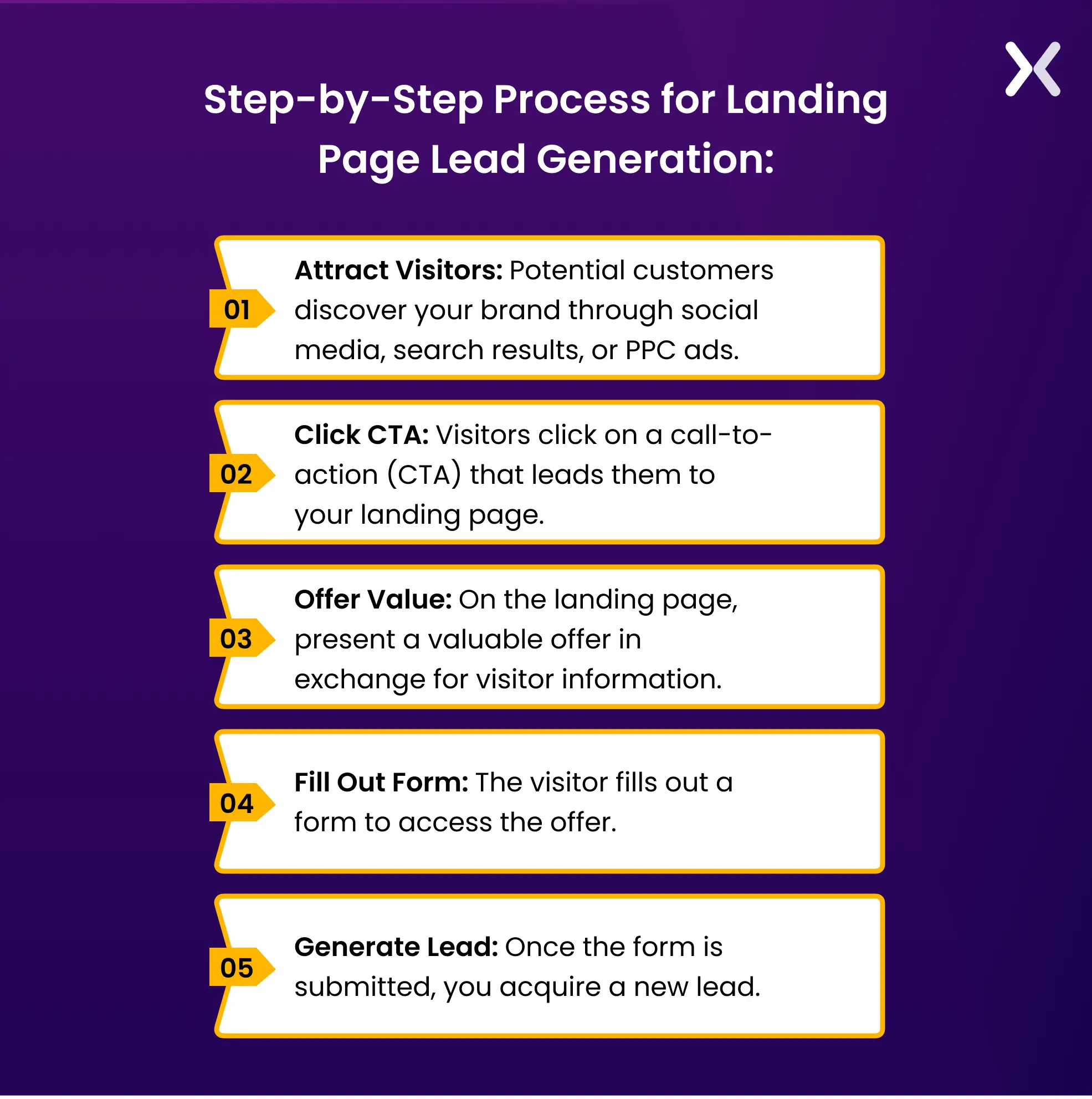 lead-generation-landing-page-process.webp