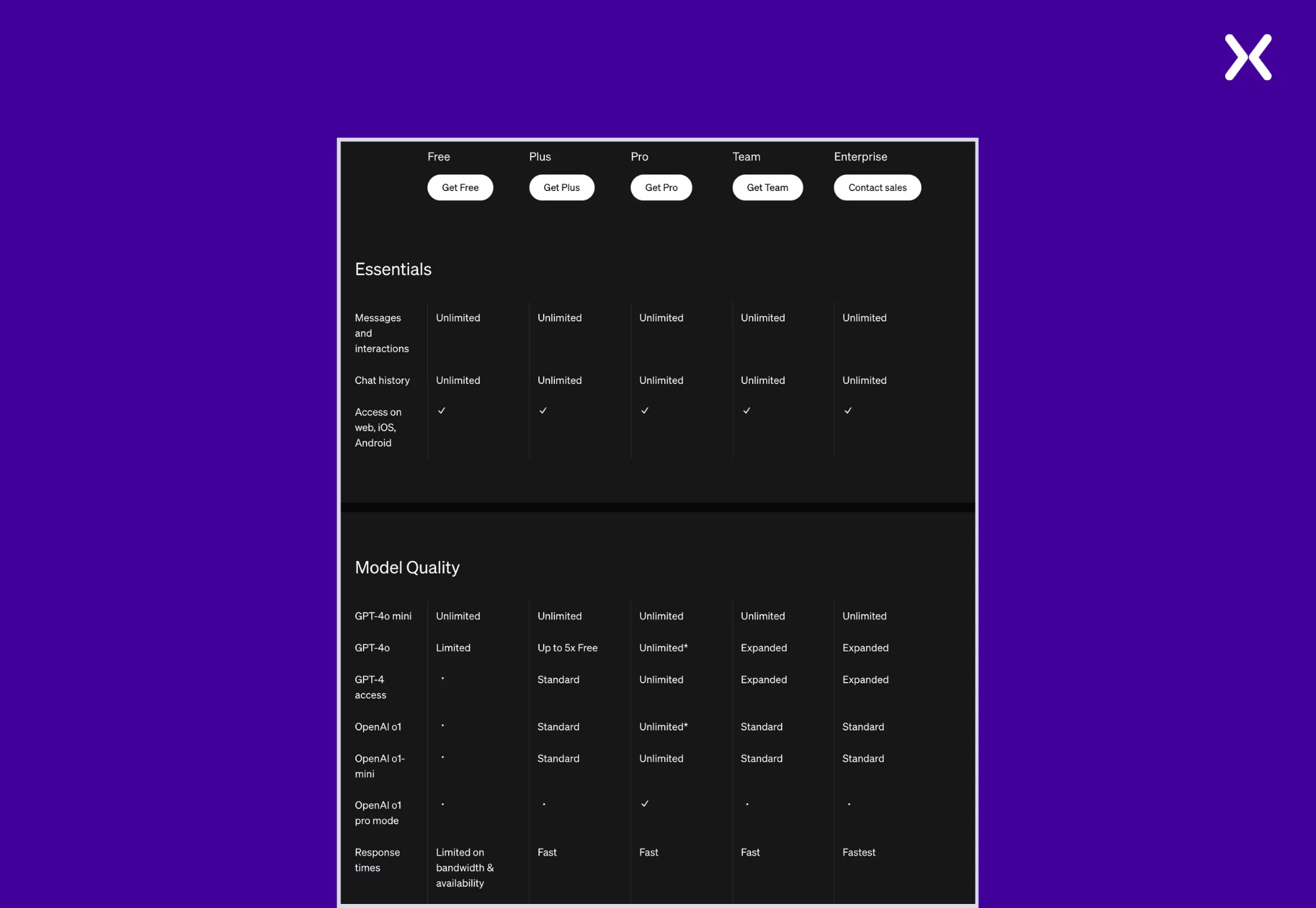 openai-pricing-tier-comparison.webp