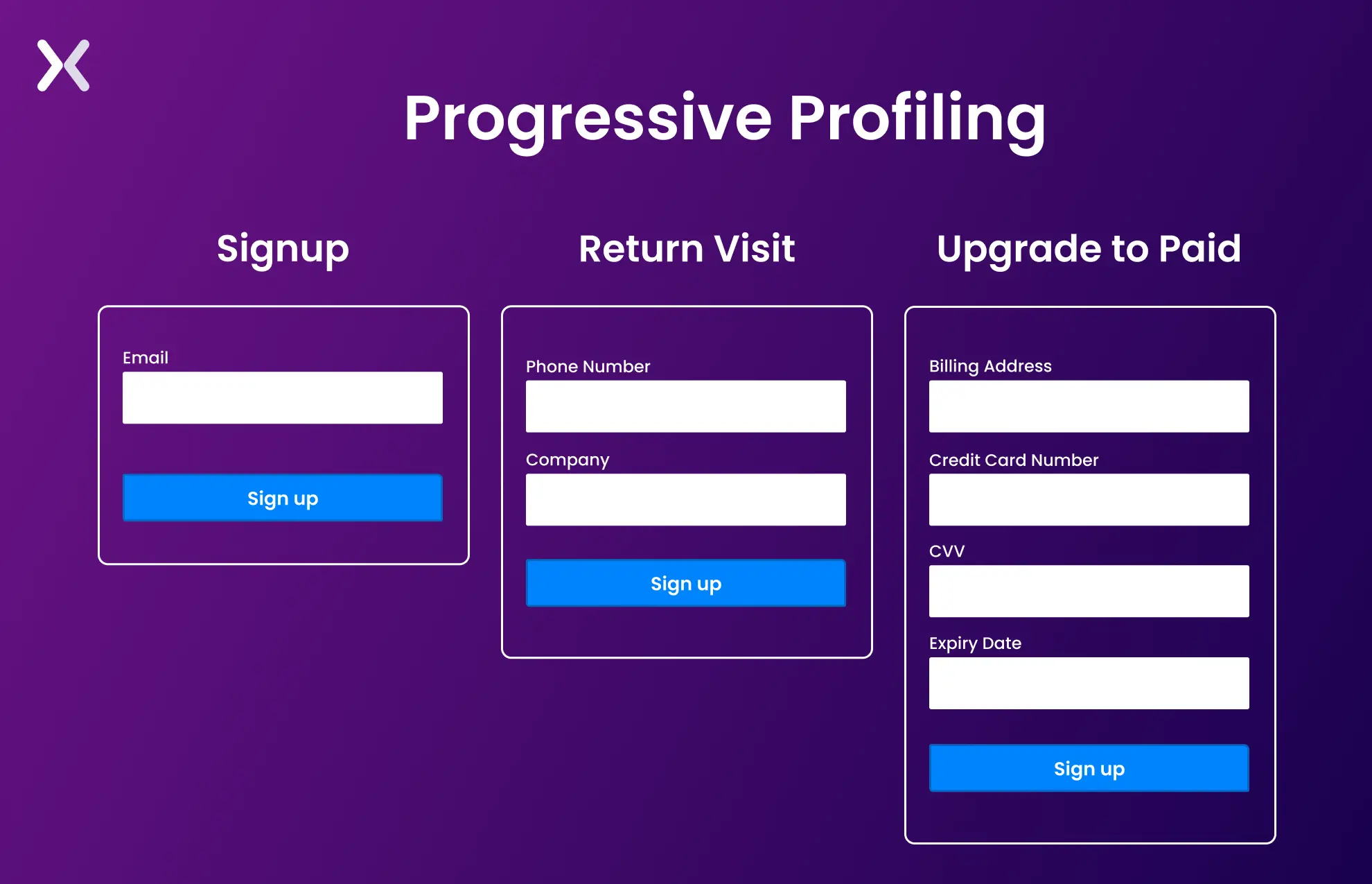 progressive-profiling-on-saas-landing-pages.webp