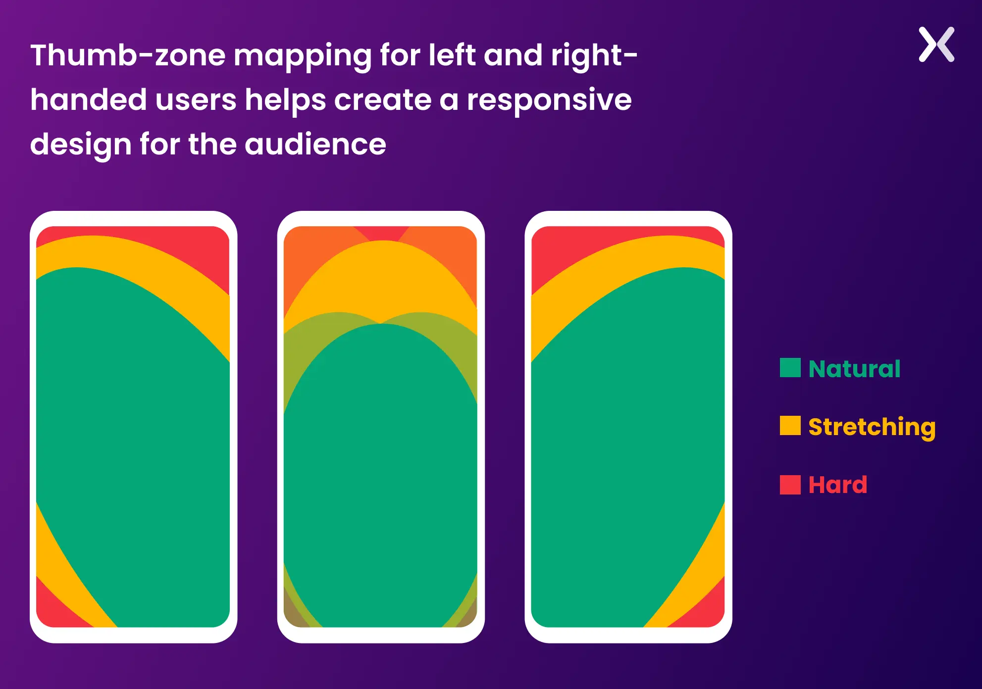 thumb-zone-map-for-responsive-landing-page-design.webp