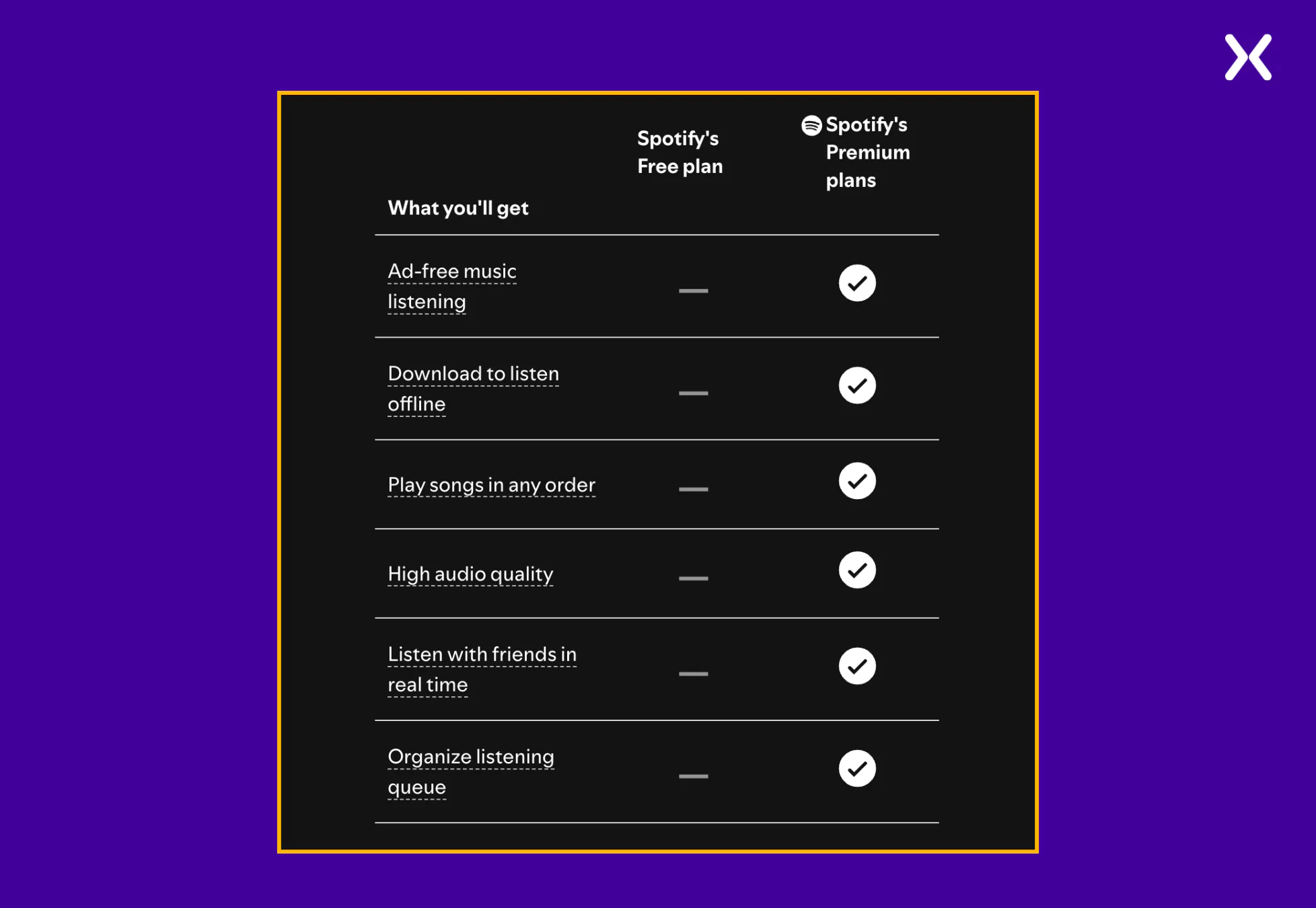 tier-comparison-on-app-page.webp