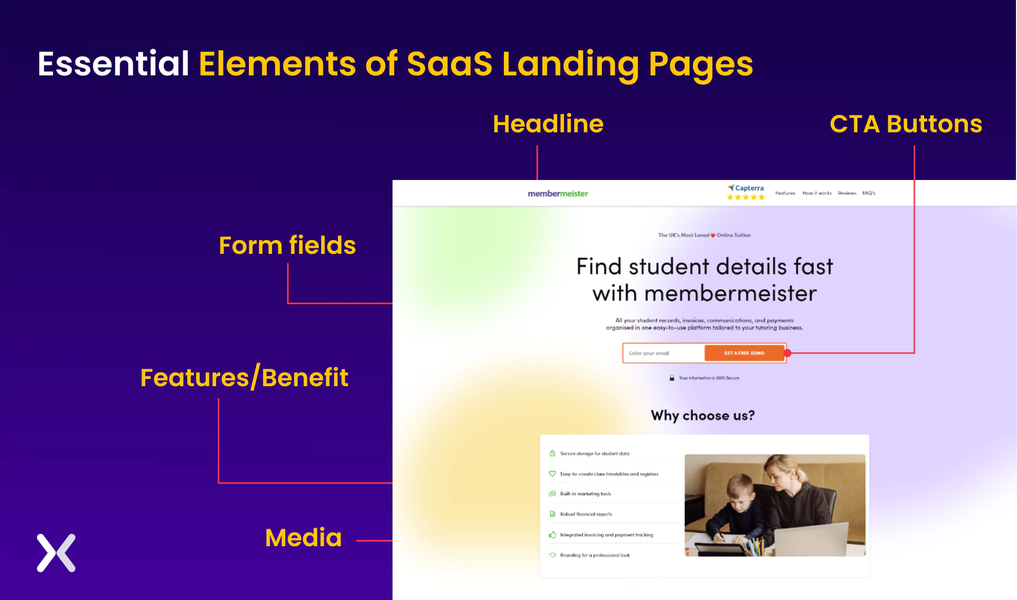 top-saas-landing-page-examples-elements.webp