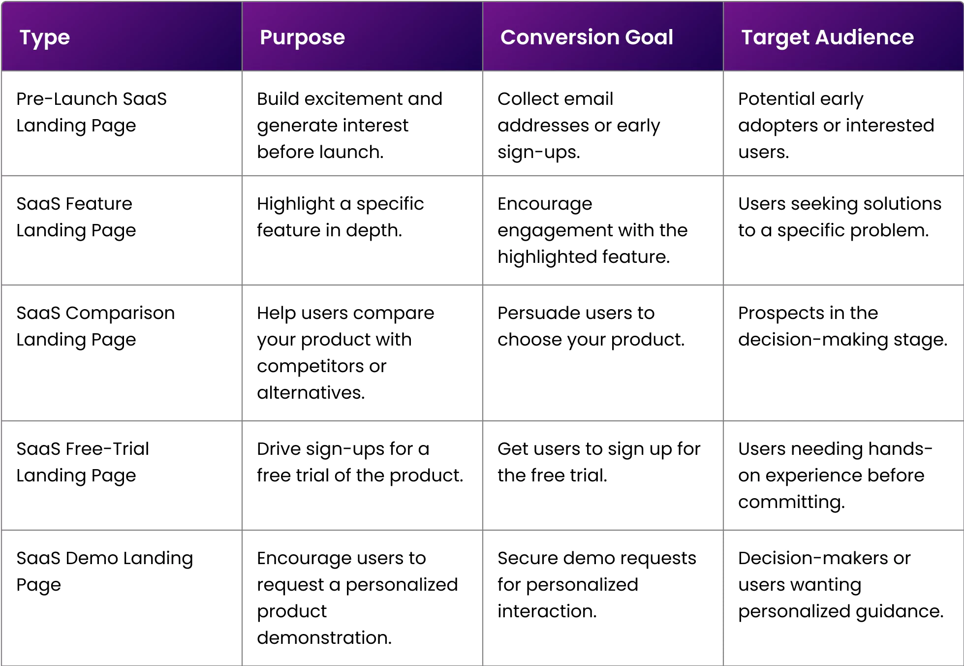 types-of-saas-landing-pages.webp