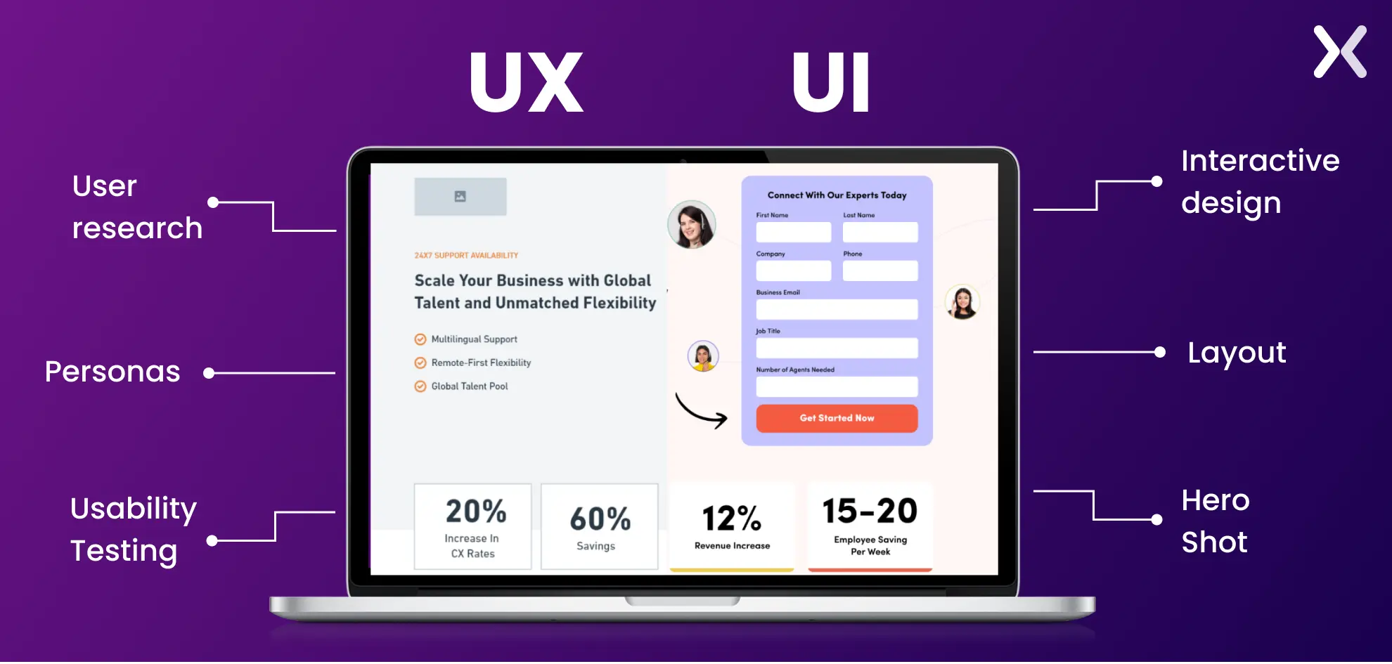 ui-ux-landing-page-elements.webp