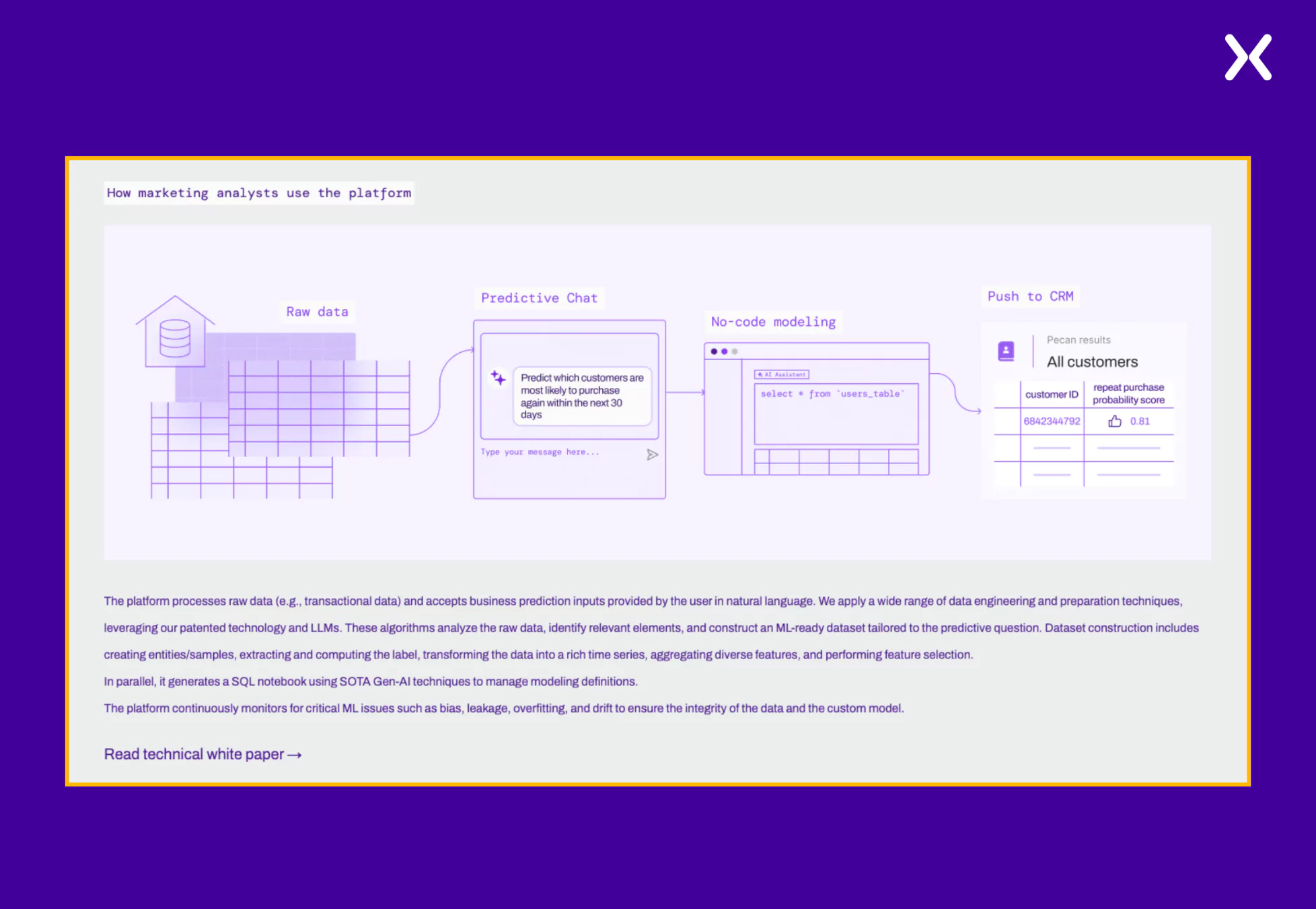 use-case-on-saas-demo-landing-pages.webp