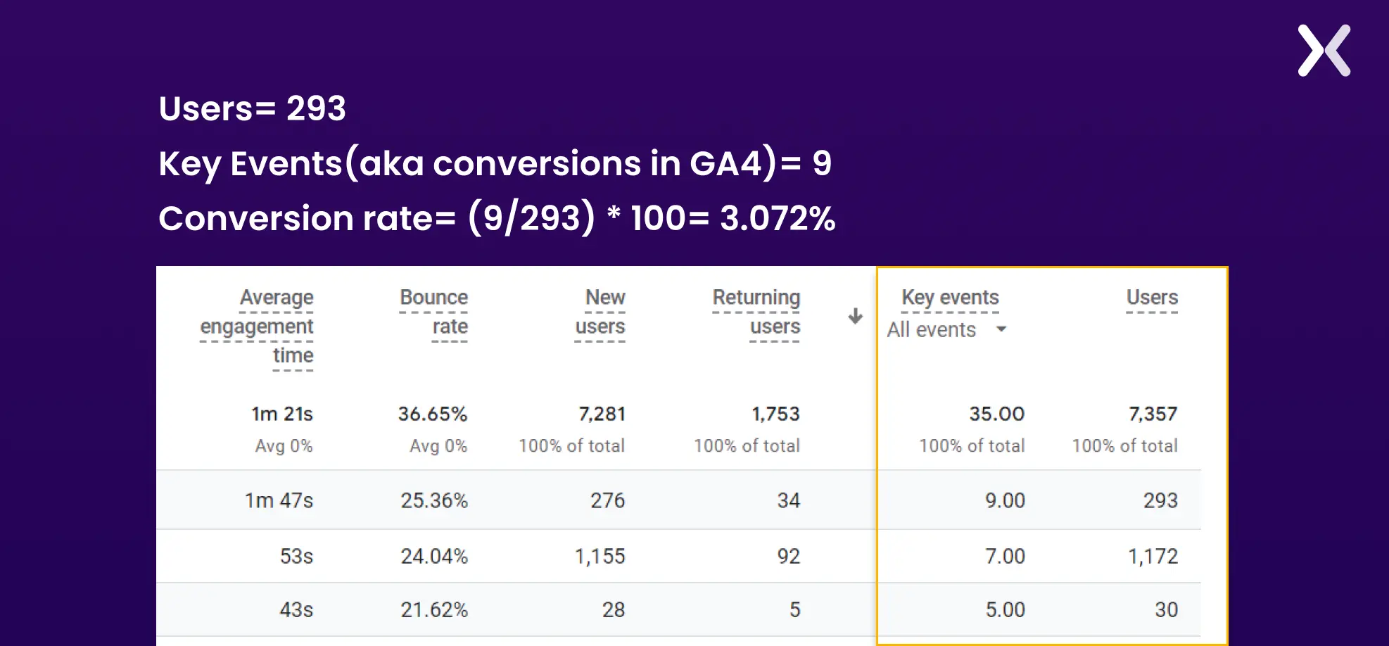 using-ga4-for-conversion-rate calculation.webp