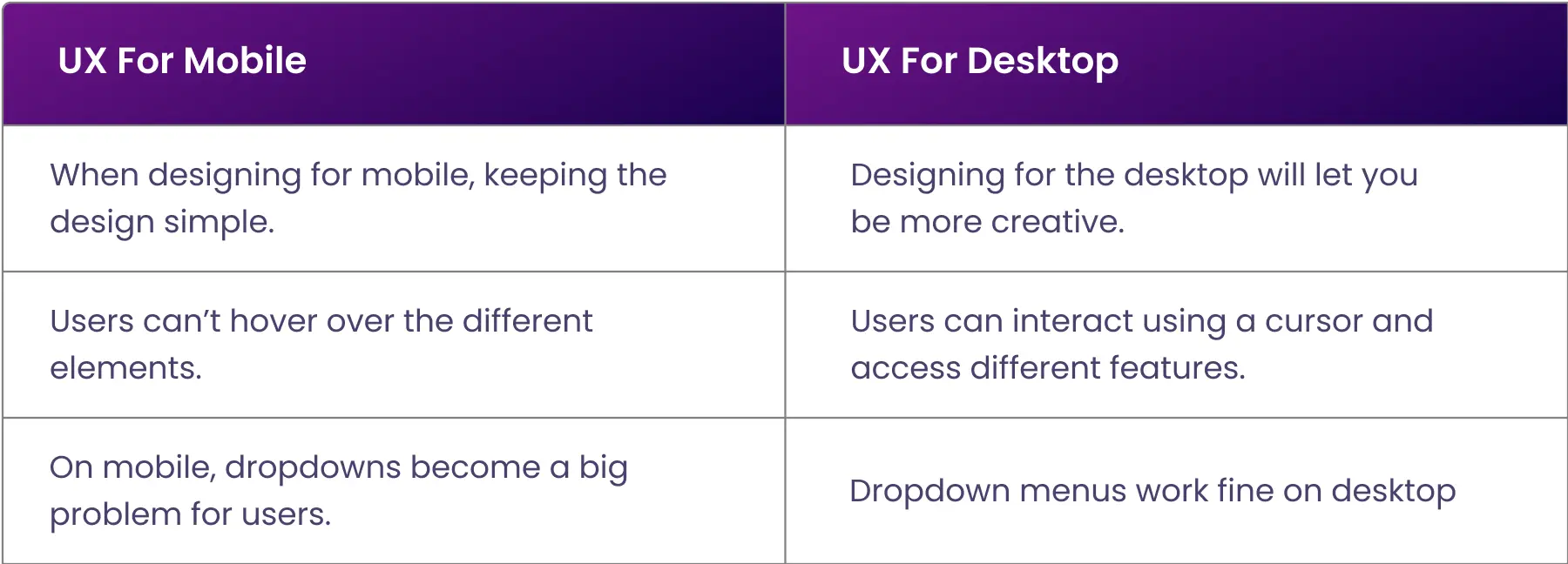 ux-for-mobile-vs-desktop.webp