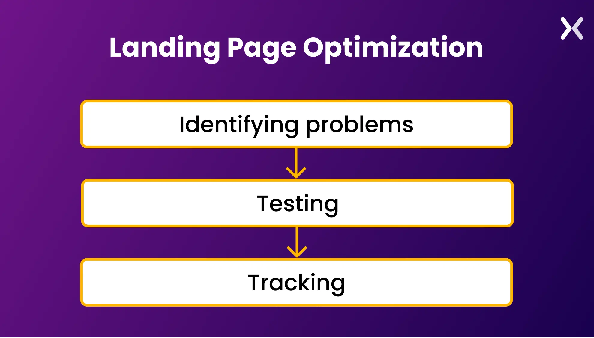 what-is-landing-page-optimization.webp