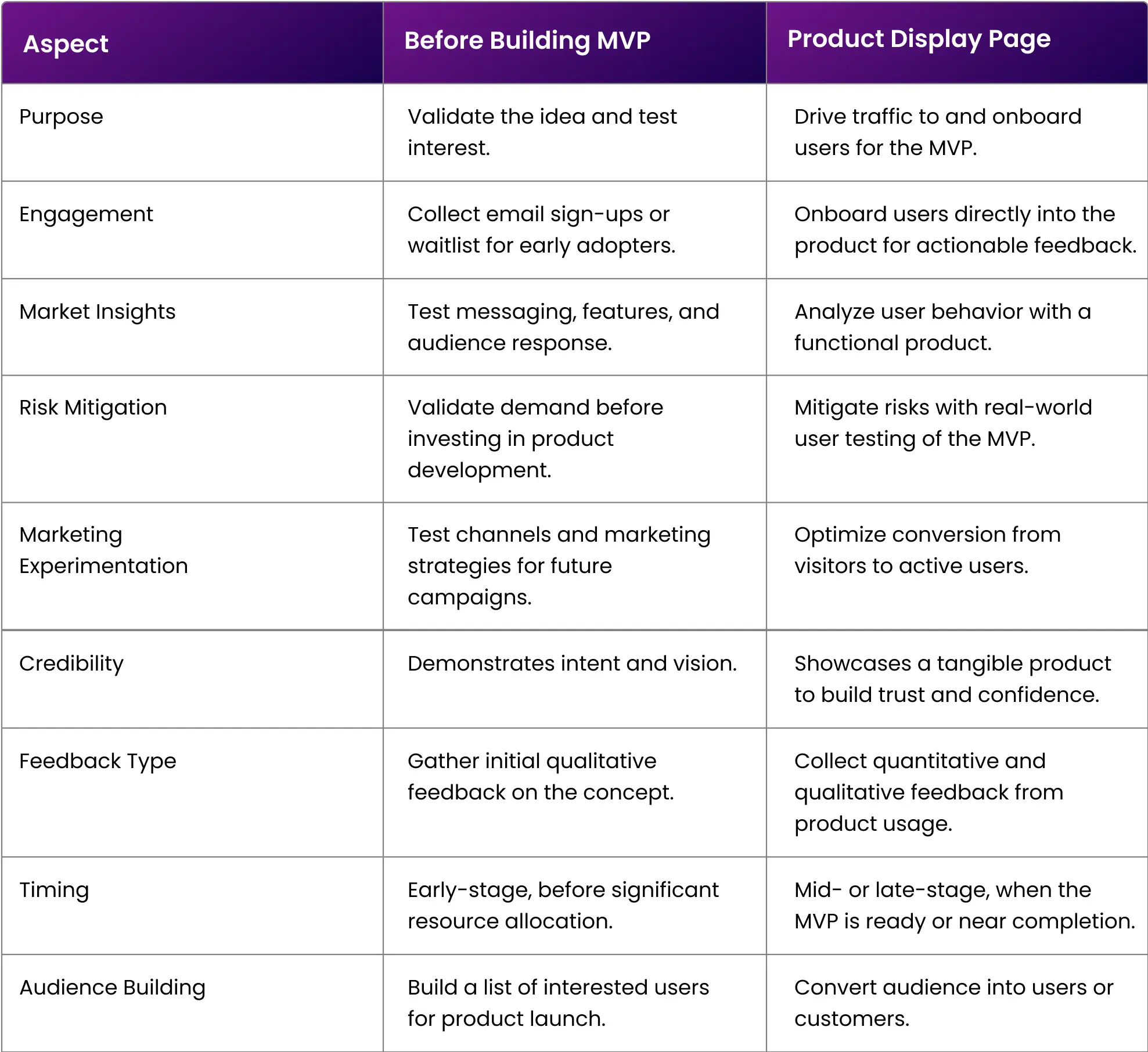 when-to-build-pre-launch-landing-page.webp